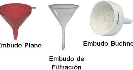 Embudo de Laboratorio ~ Quimica | Quimica Inorganica